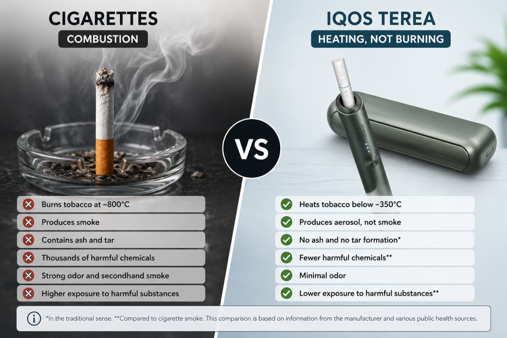 IQOS TEREA Safer Than Smoking